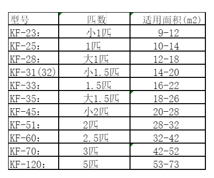 门源空调维修