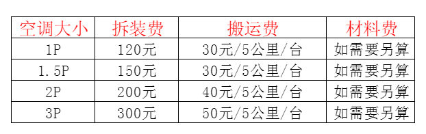 门源空调移机及费用电话在哪里找